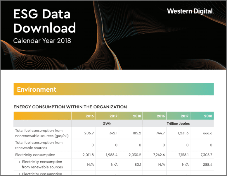 2019 ESG Data Download (CY18)