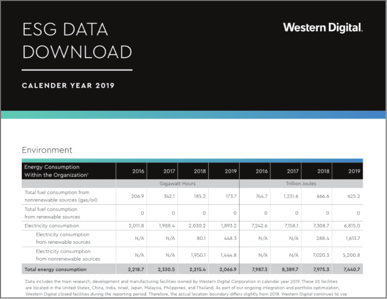 2020 ESG Data Download