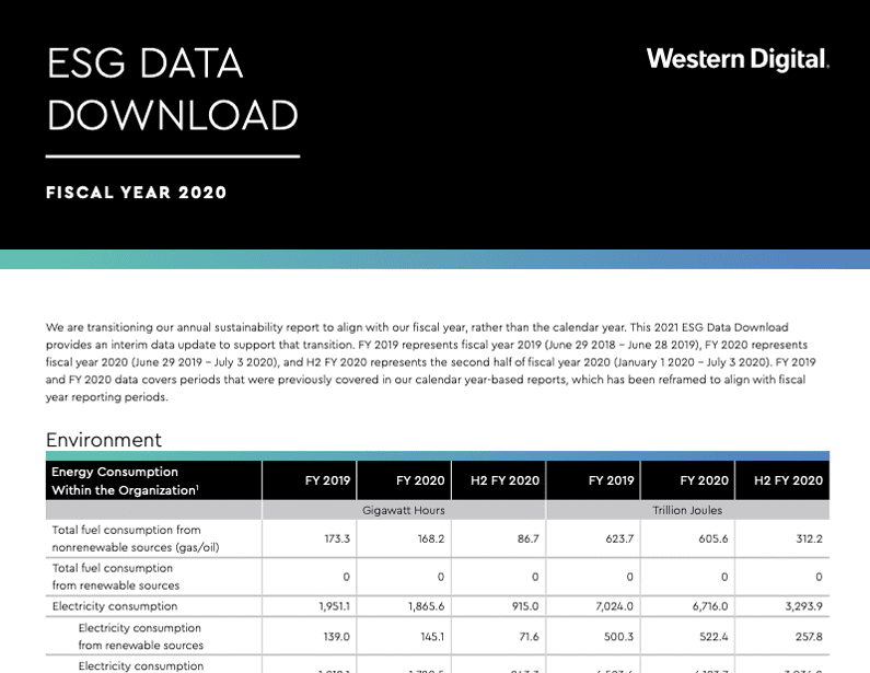 2021 ESG Data Download