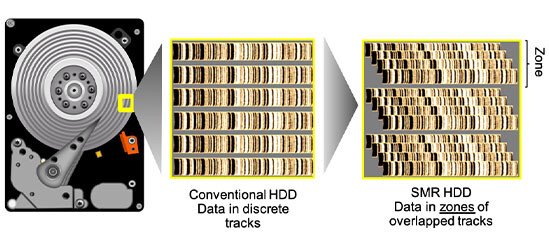 zoned_storage_smr_western_digital
